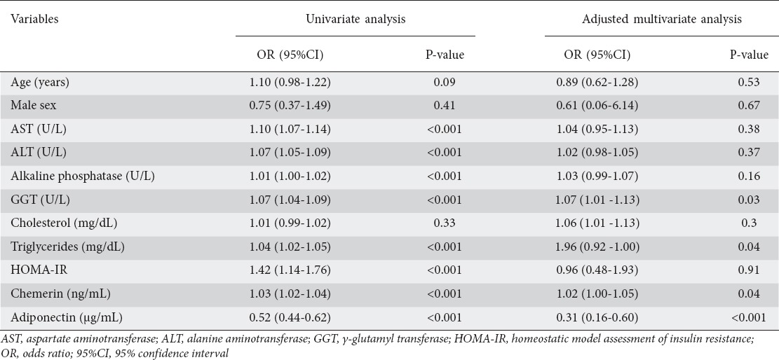 graphic file with name AnnGastroenterol-30-457-g005.jpg