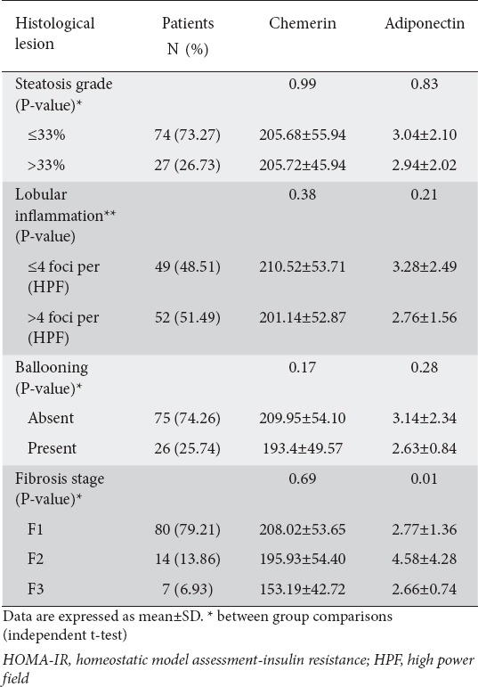 graphic file with name AnnGastroenterol-30-457-g003.jpg