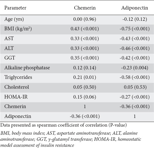 graphic file with name AnnGastroenterol-30-457-g004.jpg