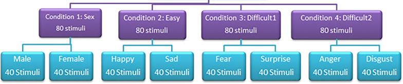 Figure 3.