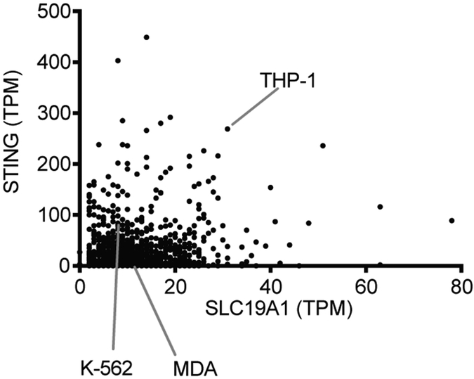 Extended Data Figure 9.