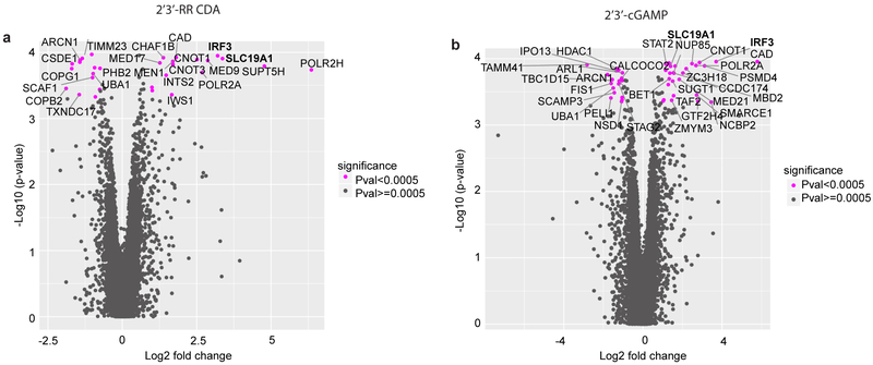 Extended Data Figure 2.