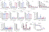 Extended Data Figure 3.