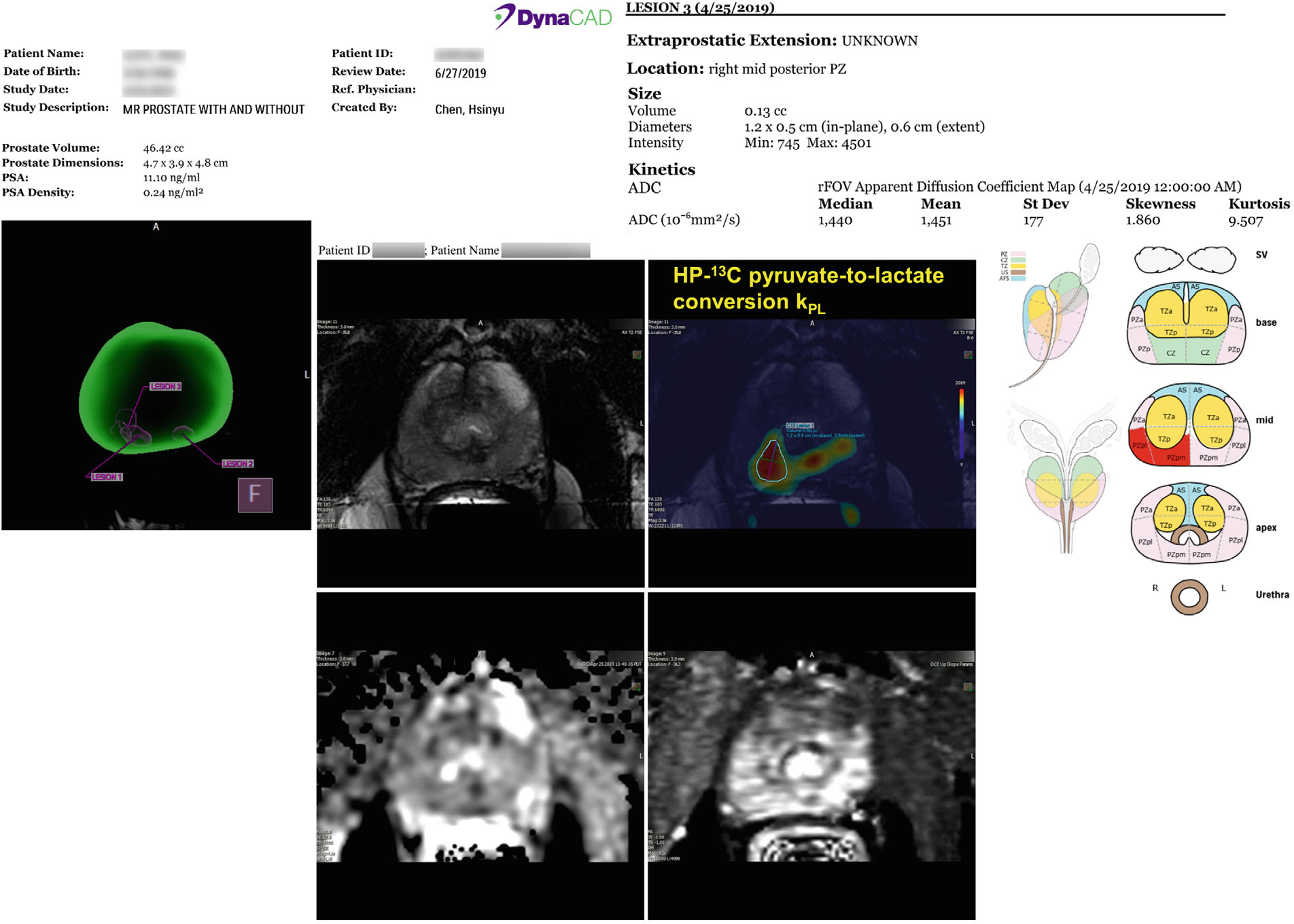 FIGURE 3