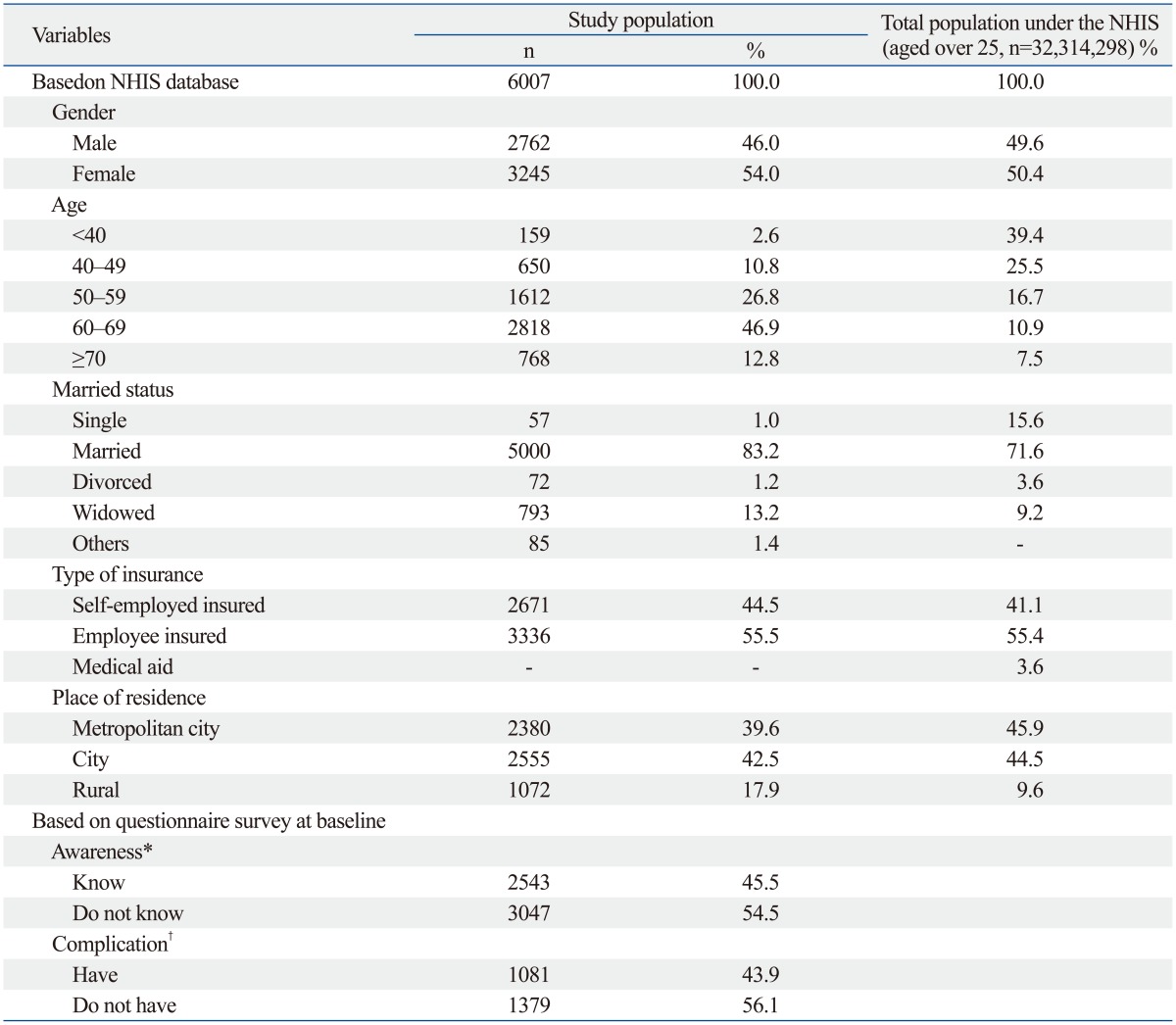 graphic file with name ymj-56-244-i001.jpg