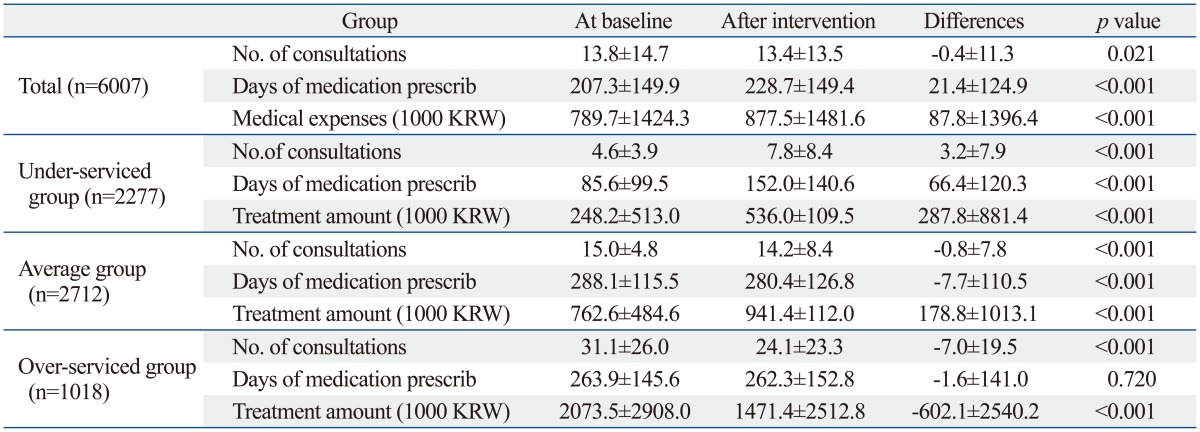 graphic file with name ymj-56-244-i004.jpg