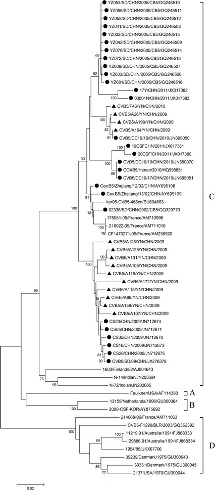 Fig. 2