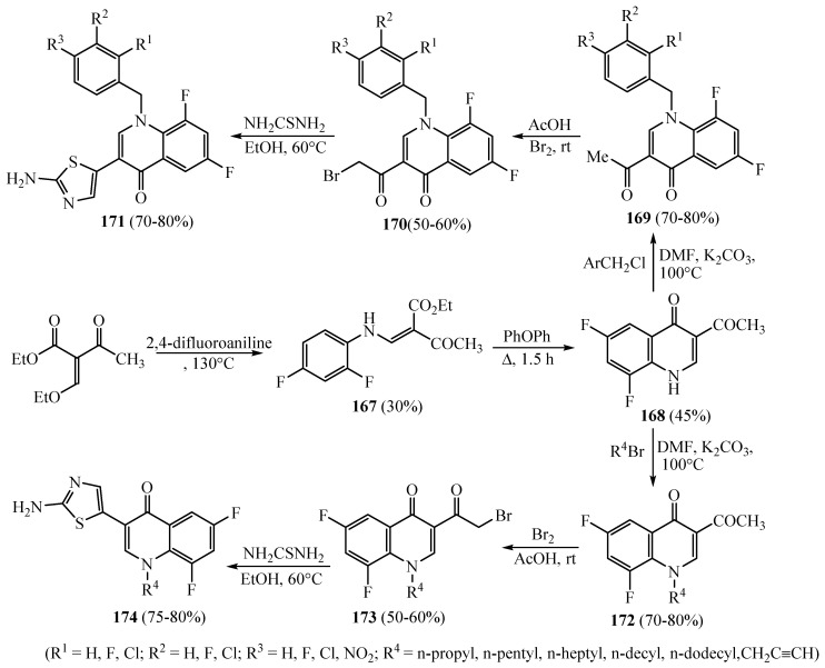 Scheme 45