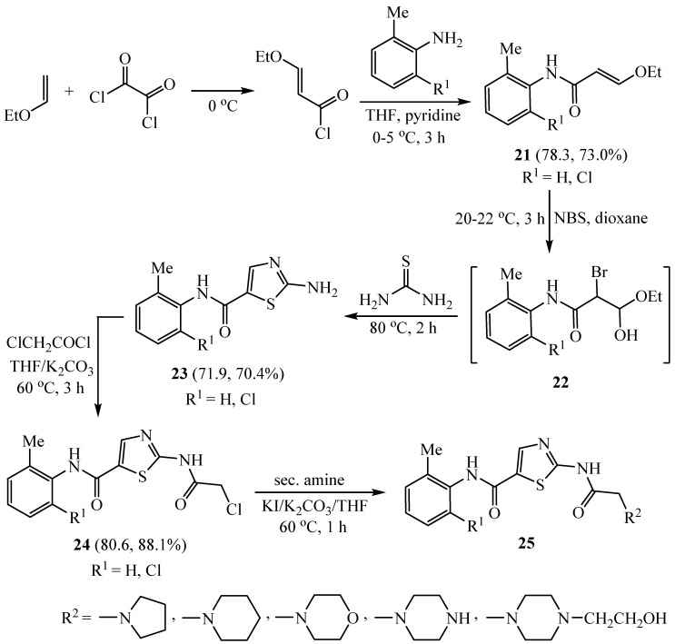 Scheme 5