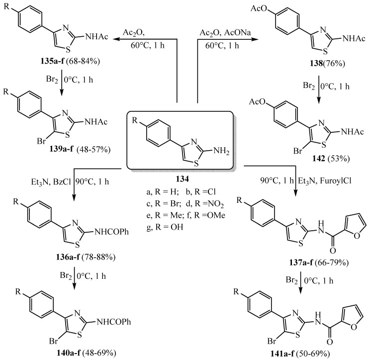 Scheme 39