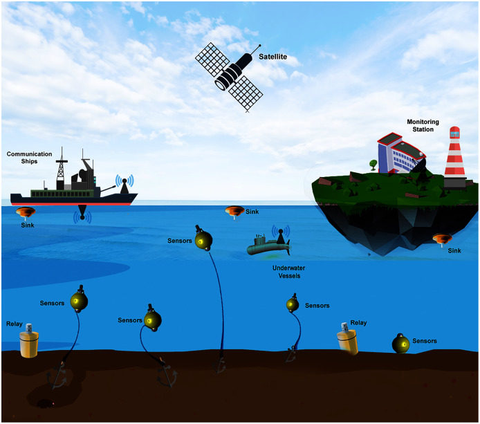 Figure 6