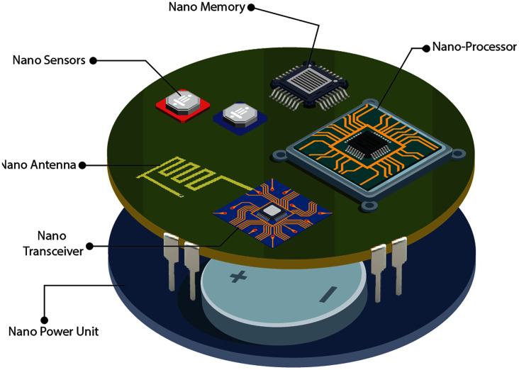 Figure 4