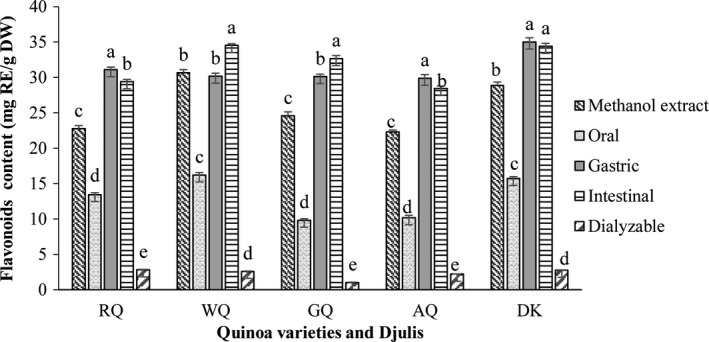 FIGURE 3