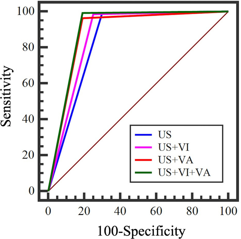 Figure 6