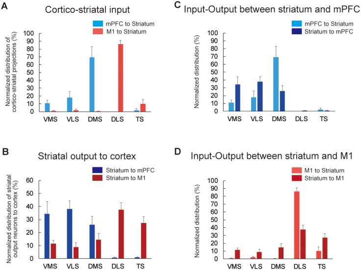 Figure 1—figure supplement 3.