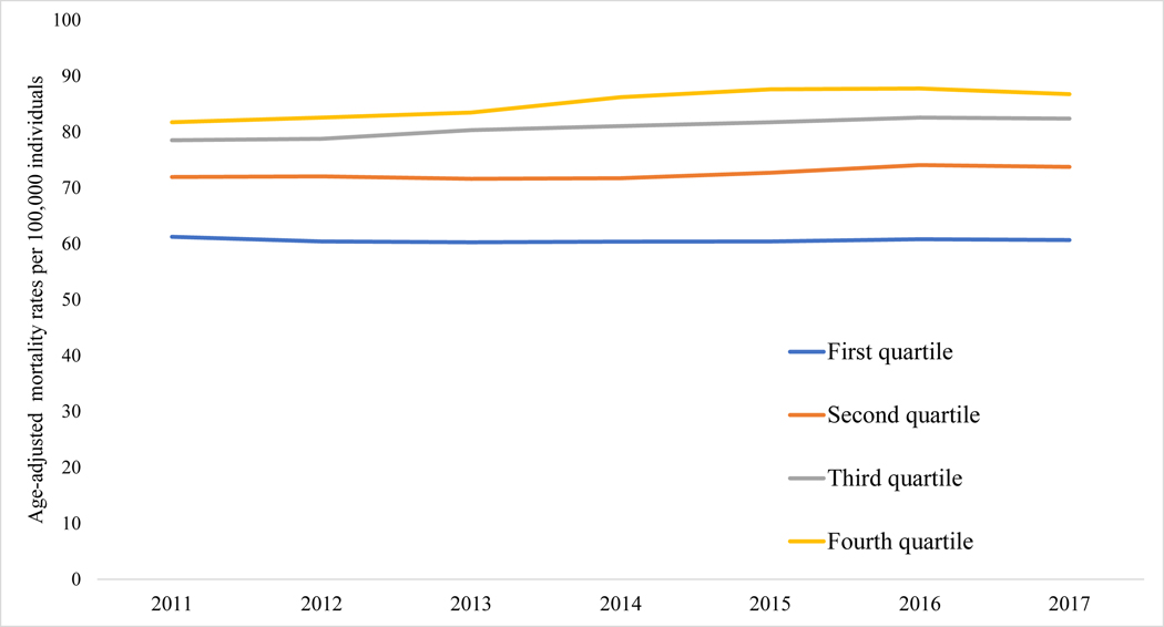 Figure 1: