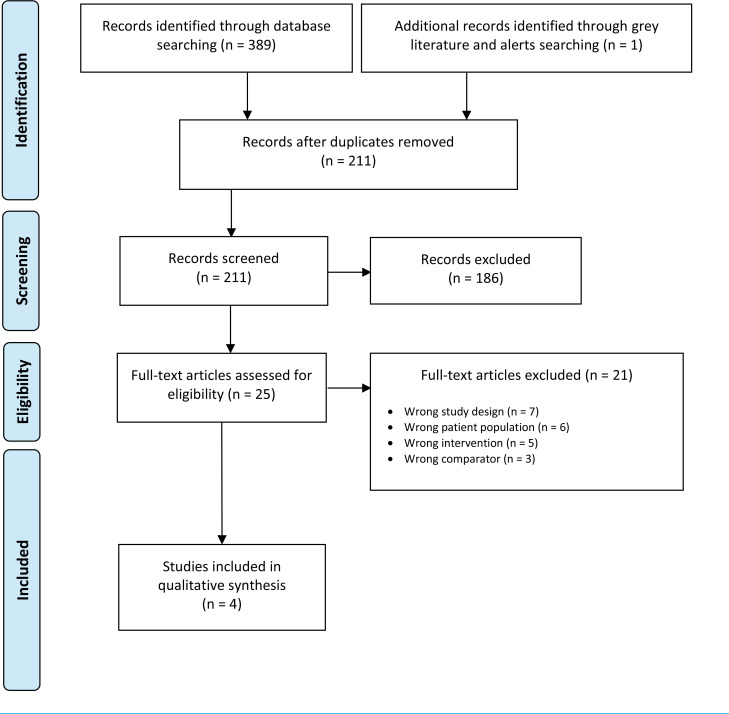 Figure 2: