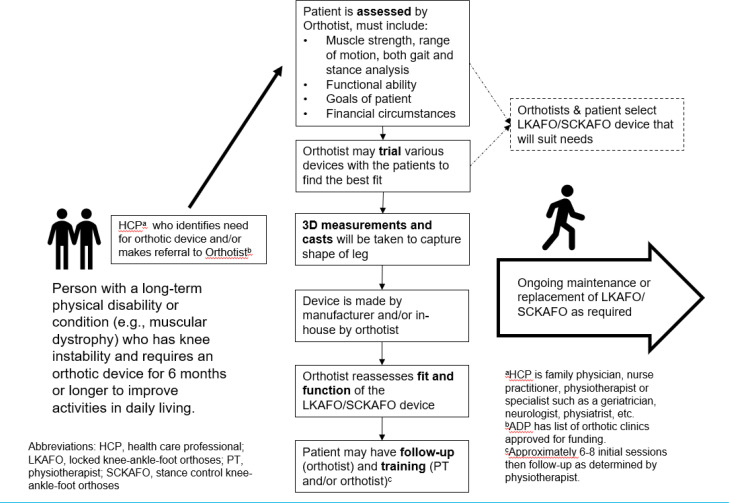 Figure 1: