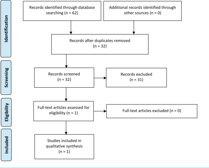 Figure 3: