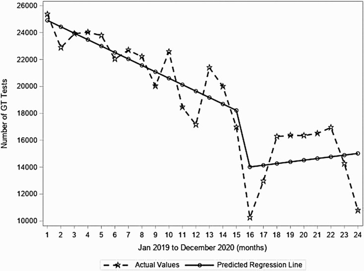 Figure 3.