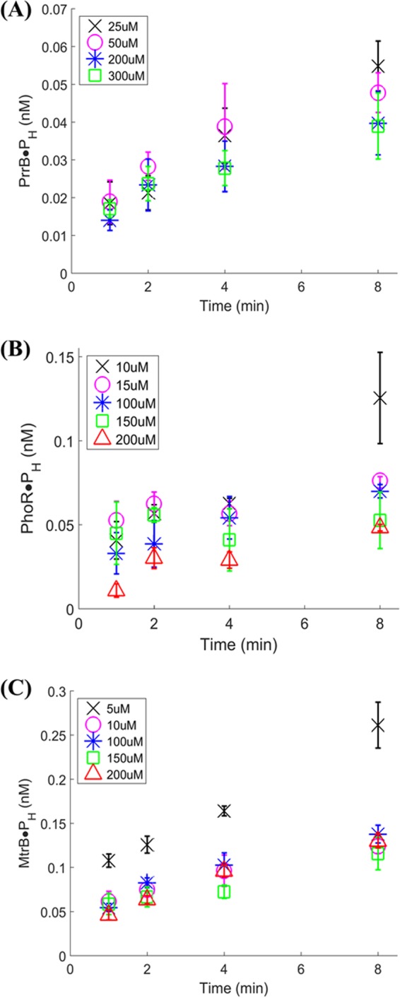 FIG 3 