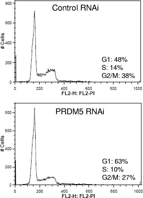 FIG. 5.