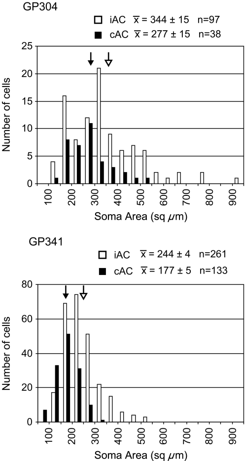 Fig. 6