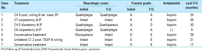 graphic file with name SNI-2-39-g002.jpg