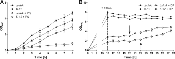 Fig 6