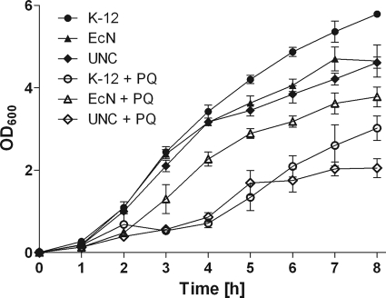 Fig 9