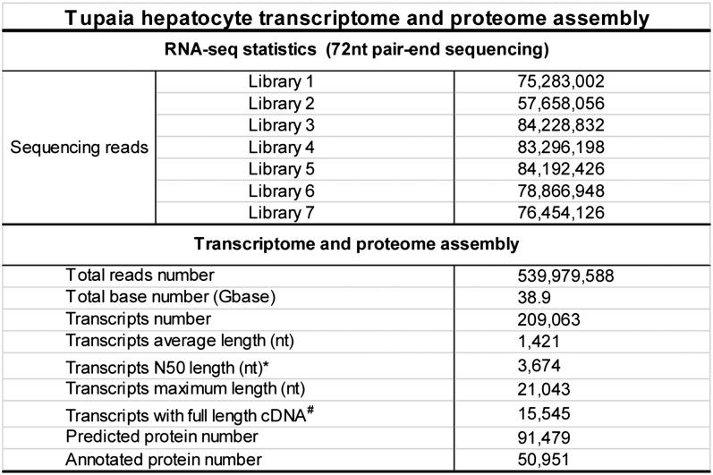 Figure 2—figure supplement 2.