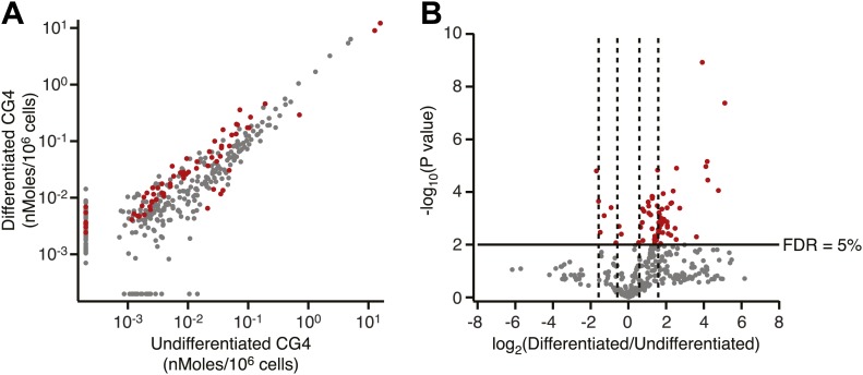 Figure 5—figure supplement 3.