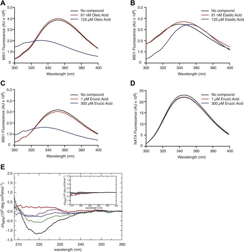 Figure 2—figure supplement 1.