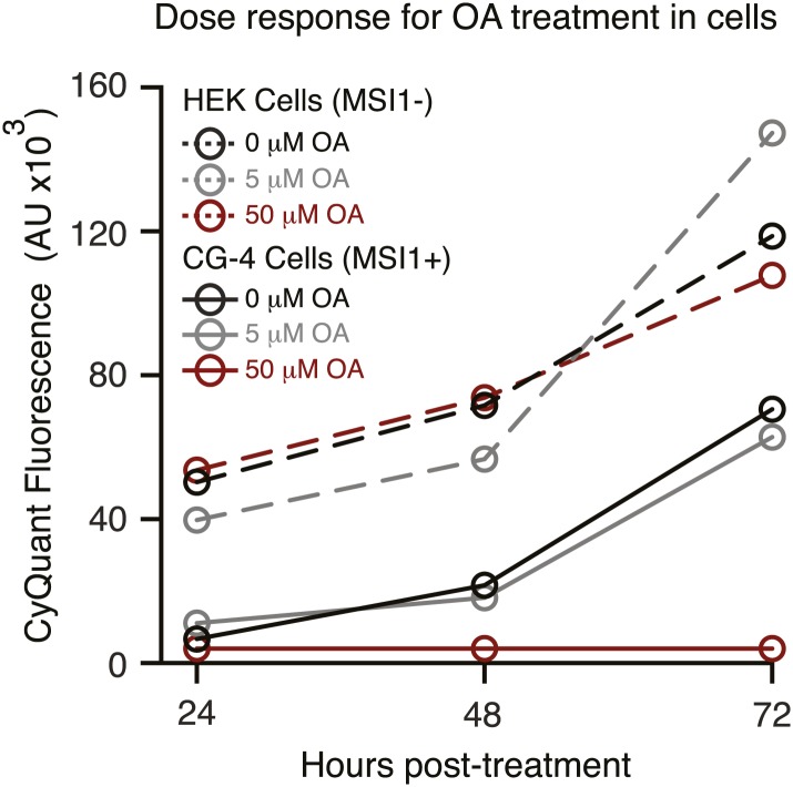 Figure 5—figure supplement 1.