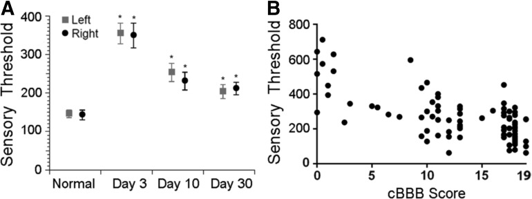 FIG. 6.