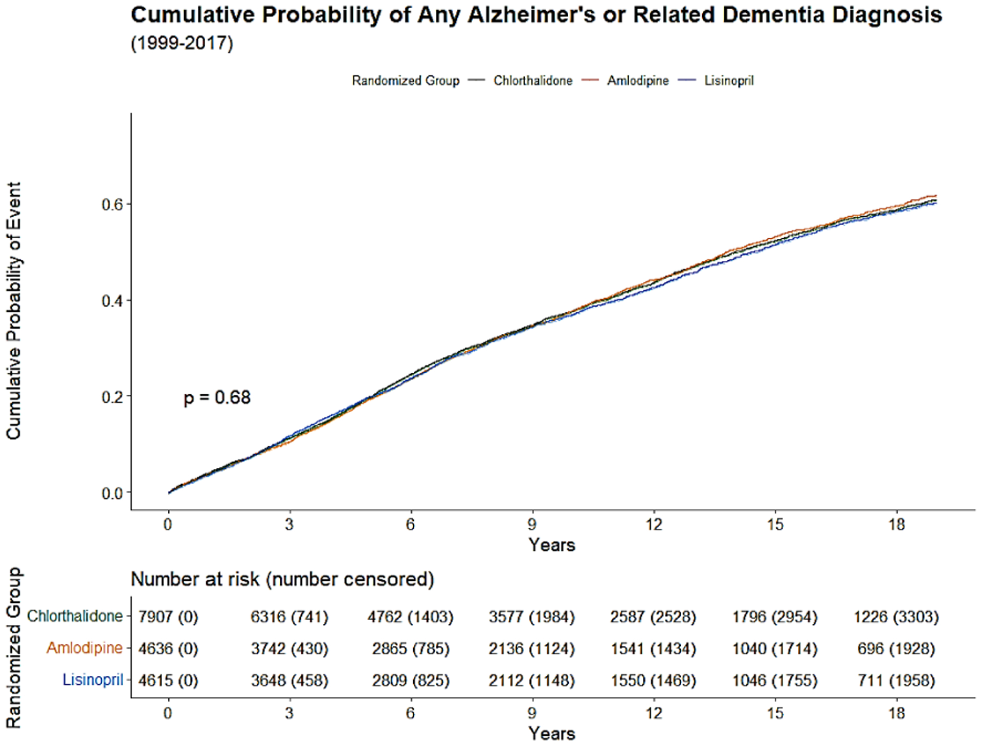 Figure 2c: