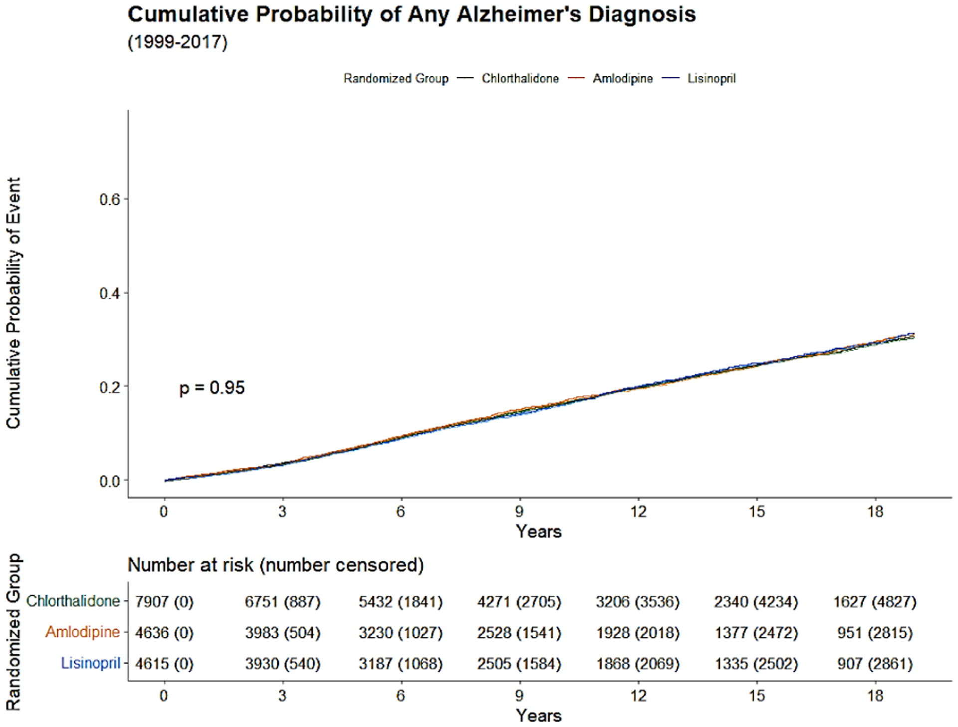 Figure 2a: