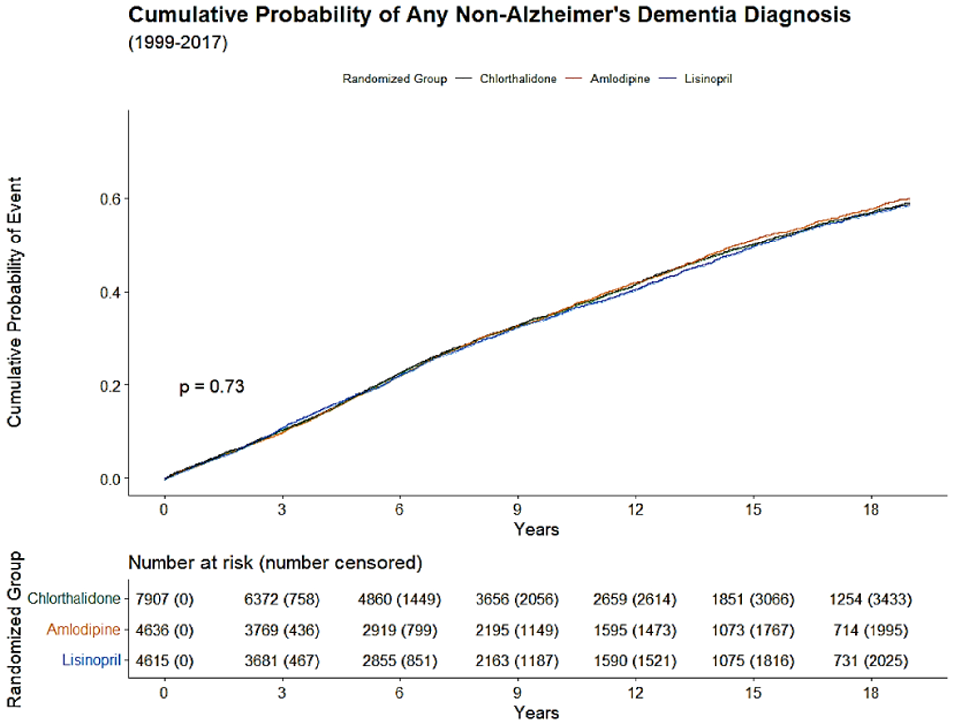 Figure 2b: