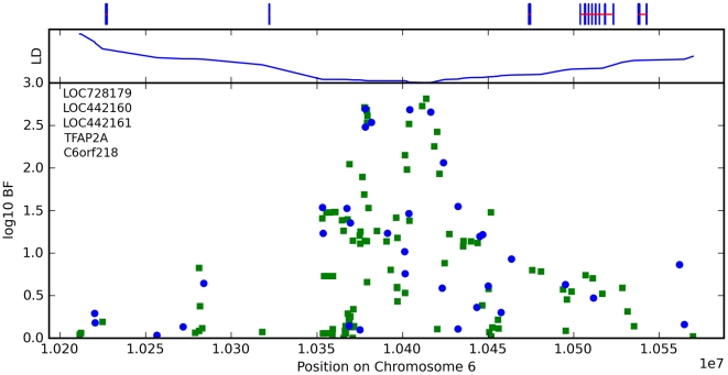 Figure 7