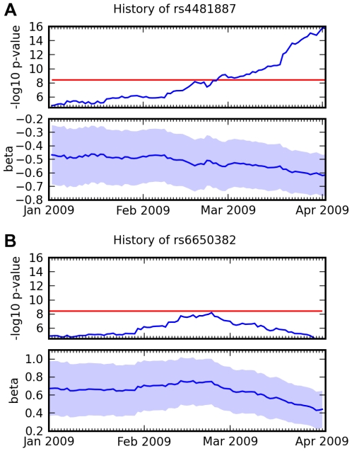 Figure 11