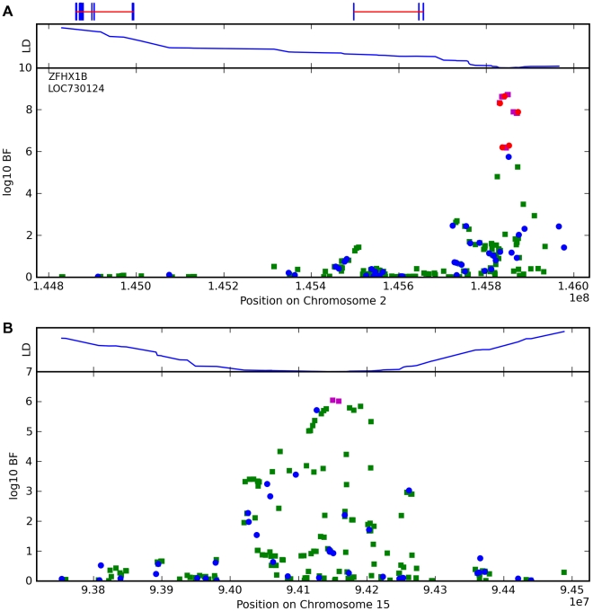 Figure 9