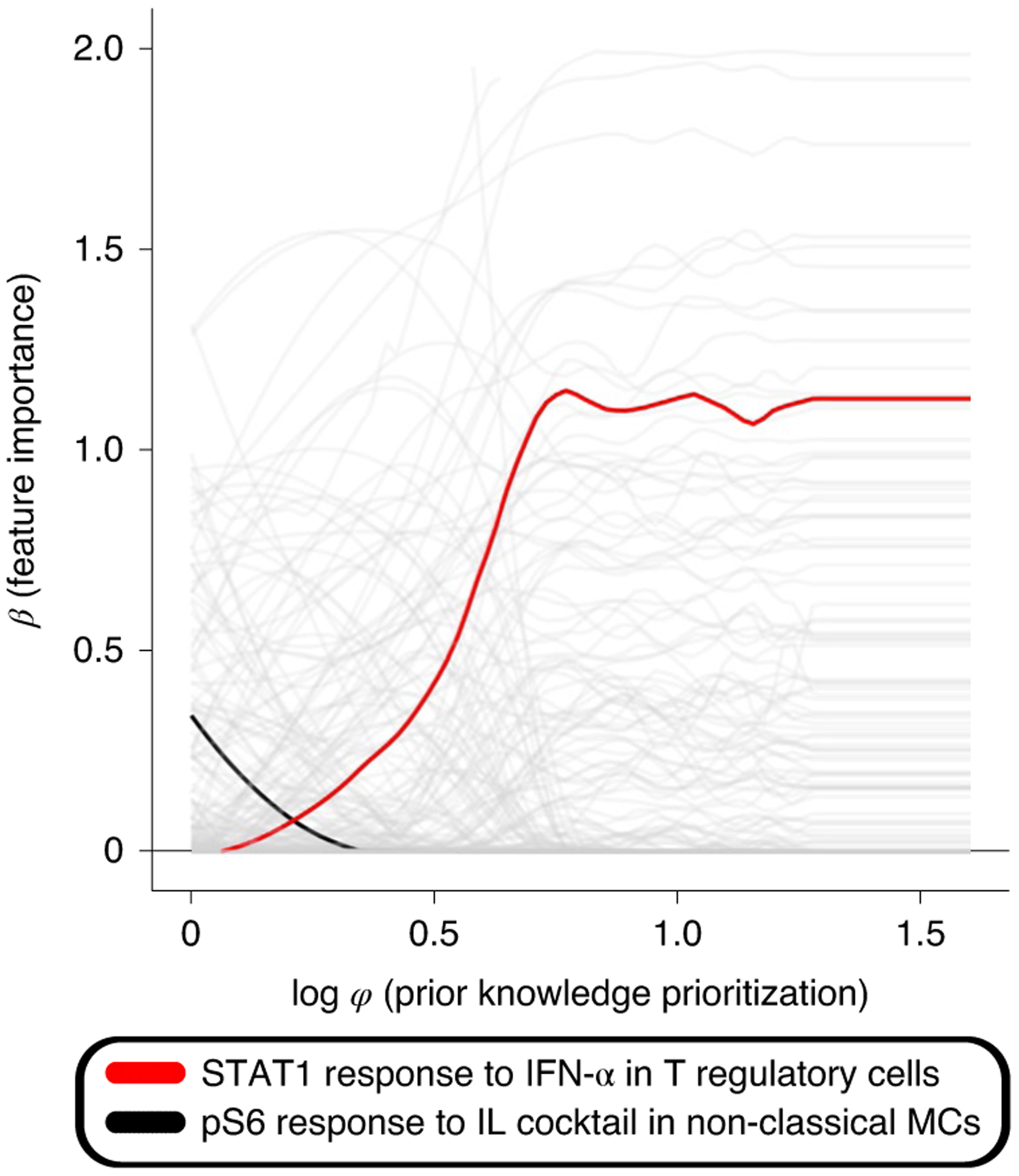 Fig. 3 |