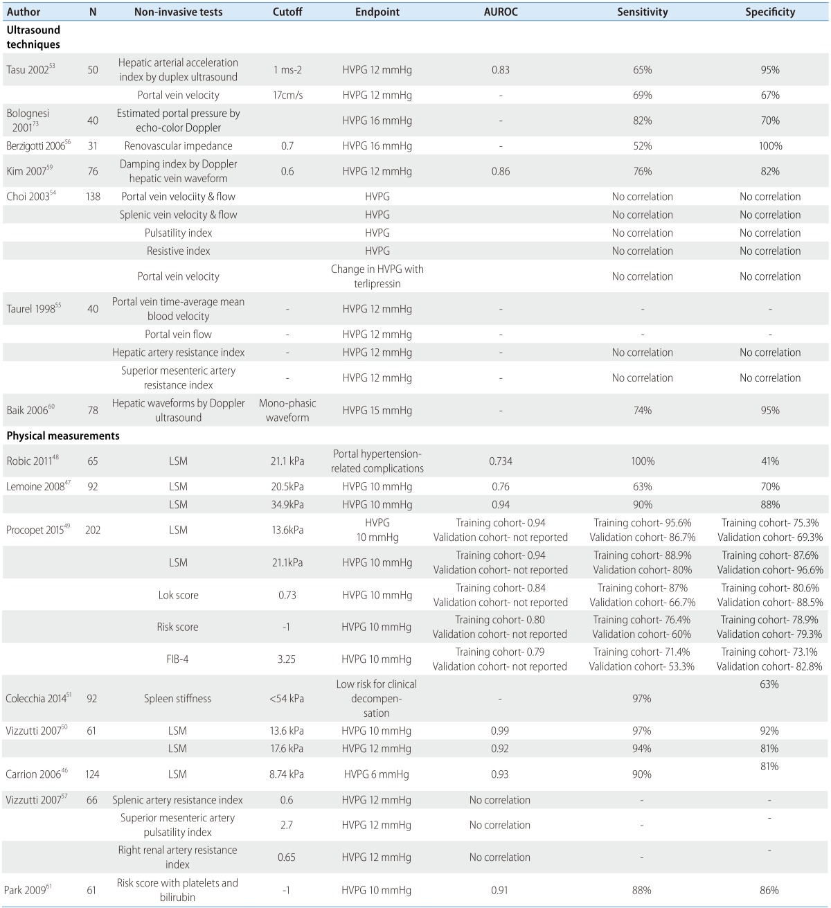 graphic file with name cmh-21-200-i002.jpg