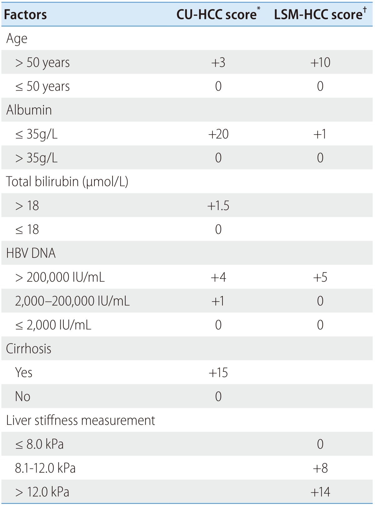 graphic file with name cmh-21-200-i001.jpg