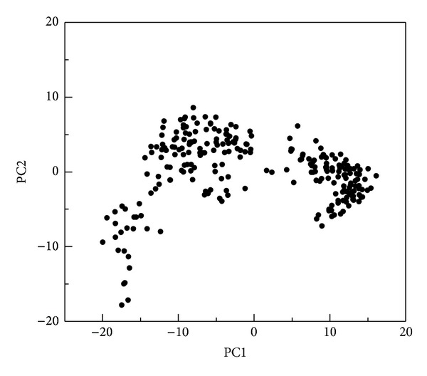 Figure 17