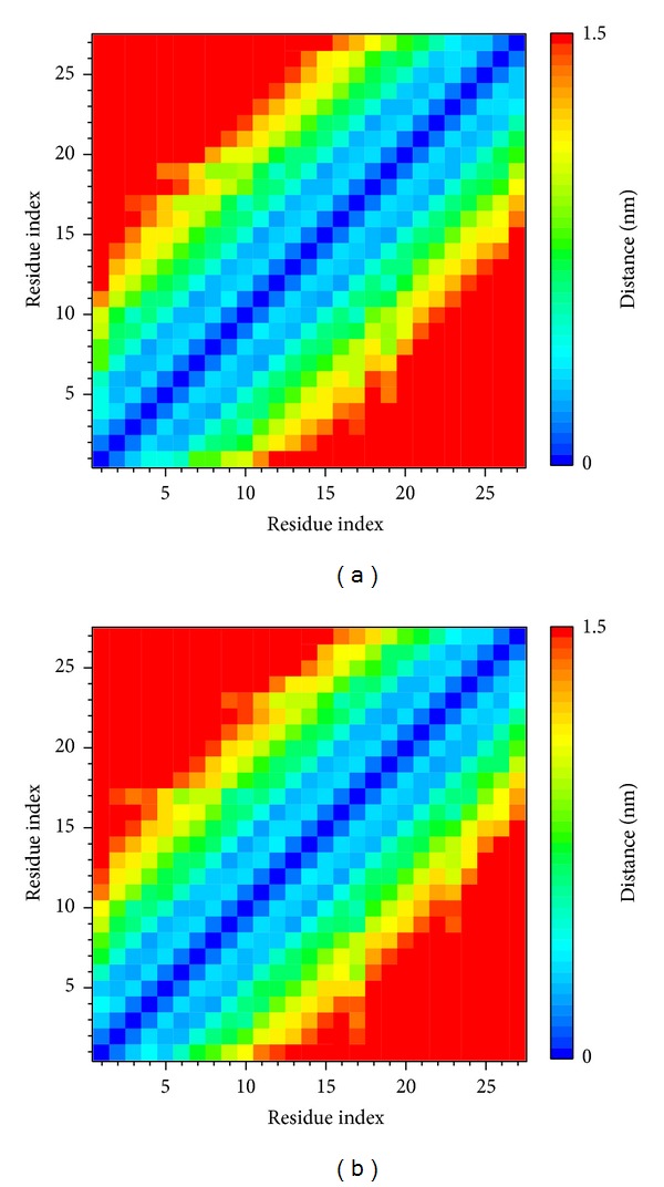 Figure 14