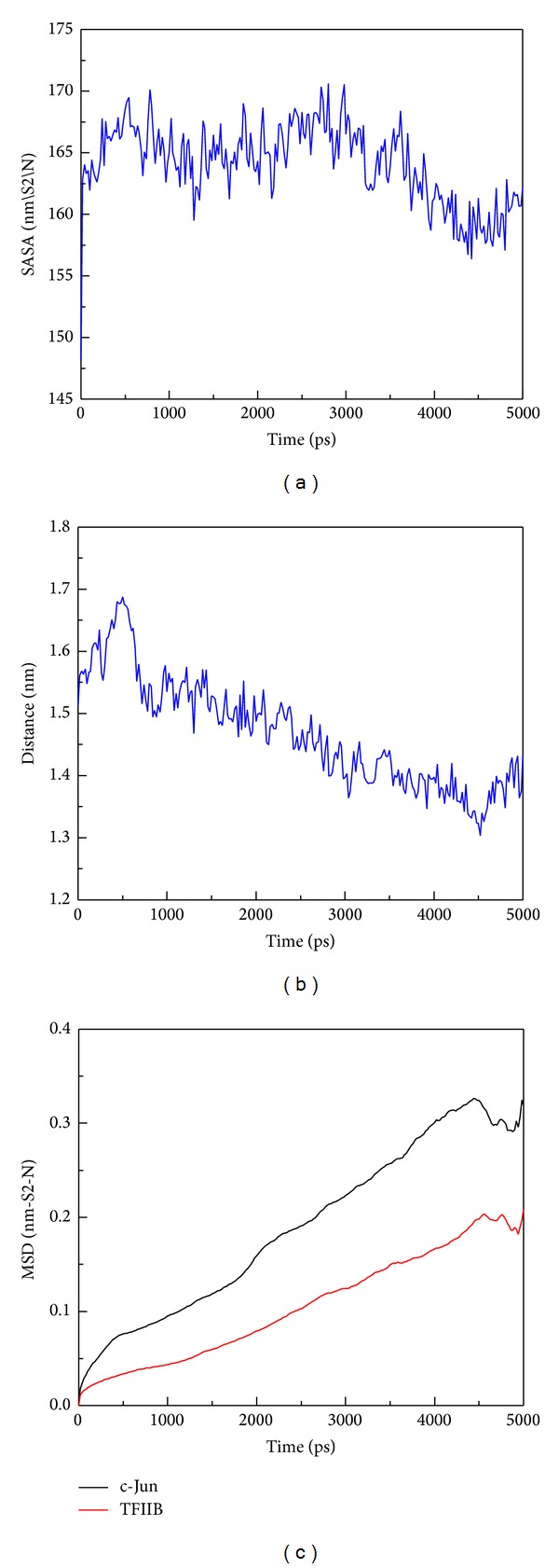 Figure 15