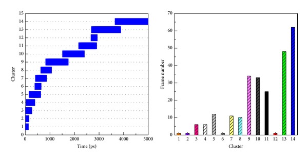 Figure 18