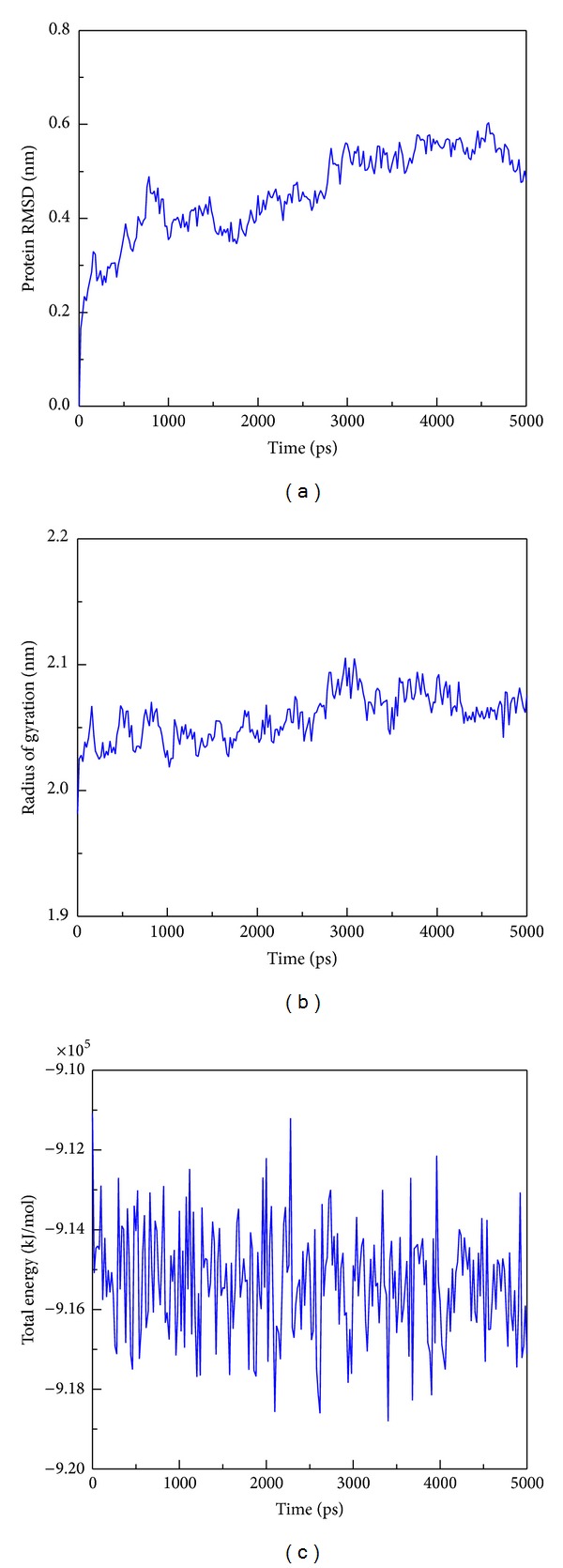 Figure 11