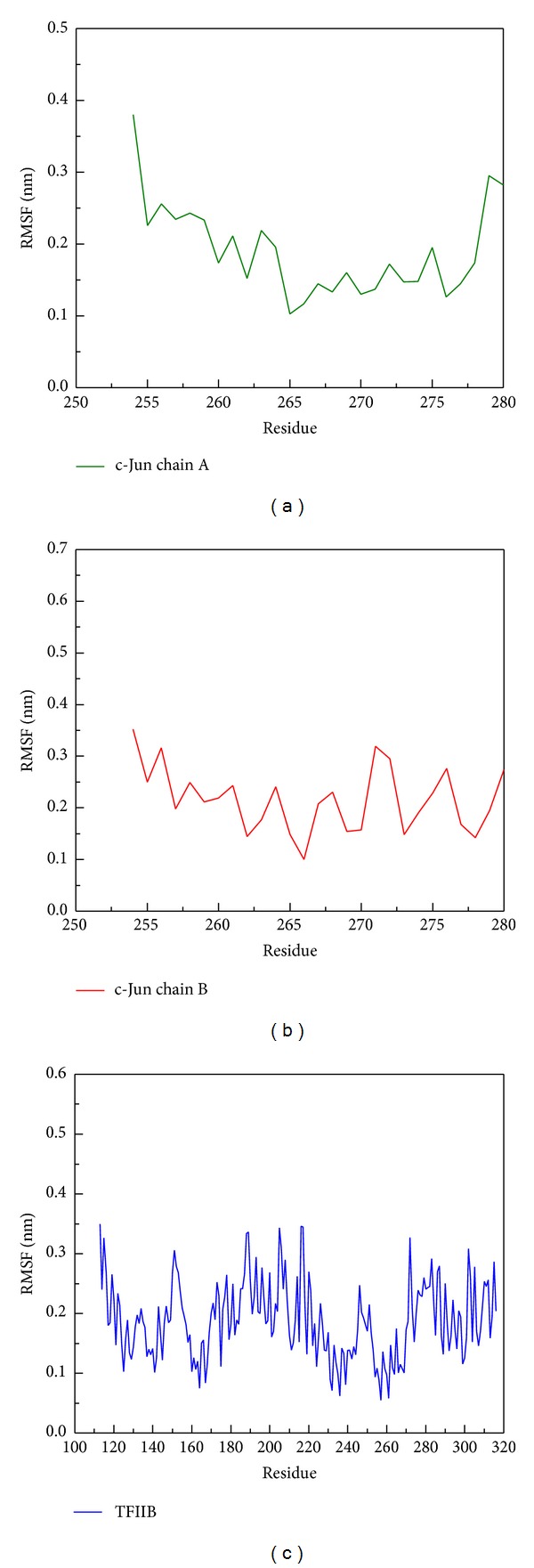 Figure 12